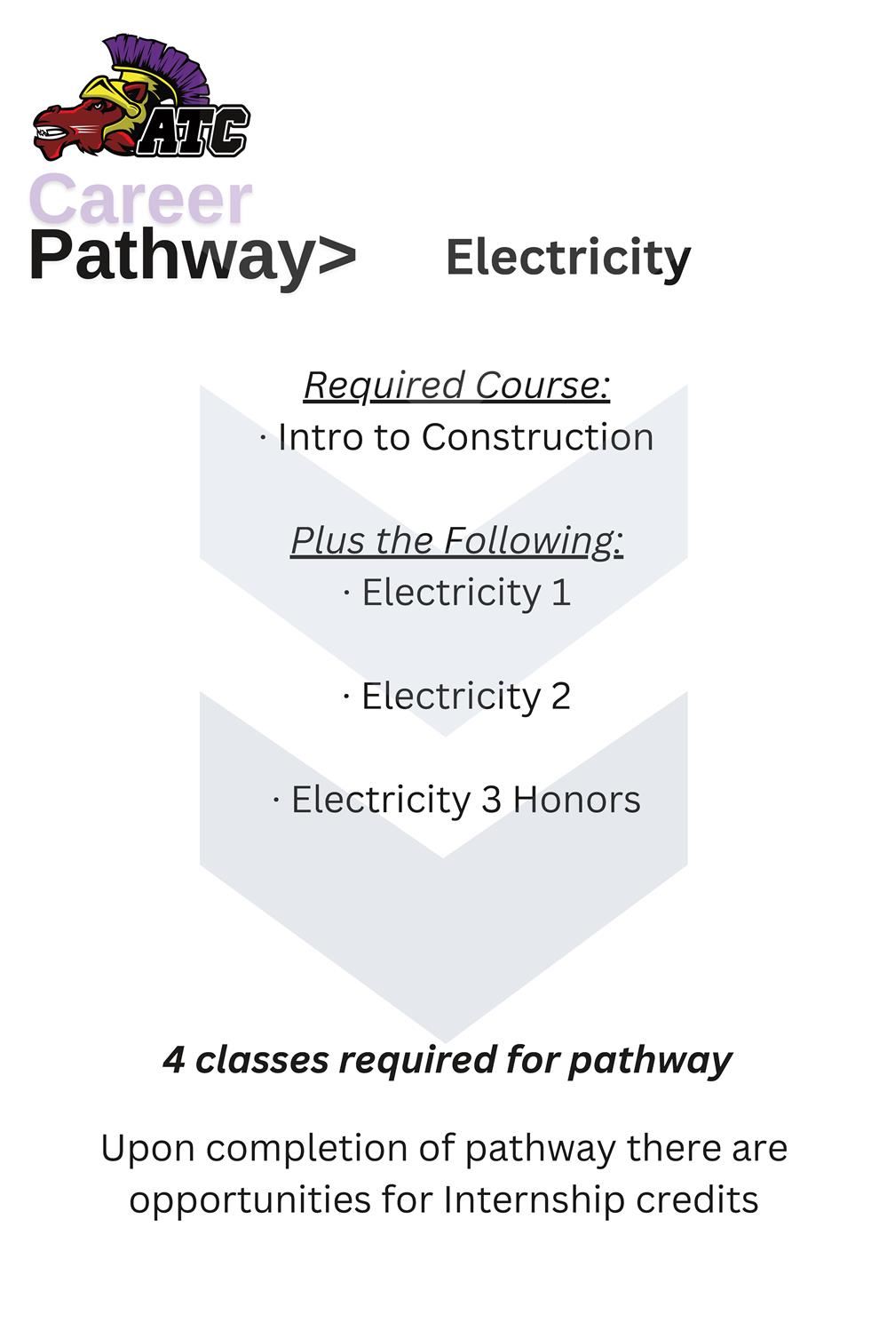 Electricity